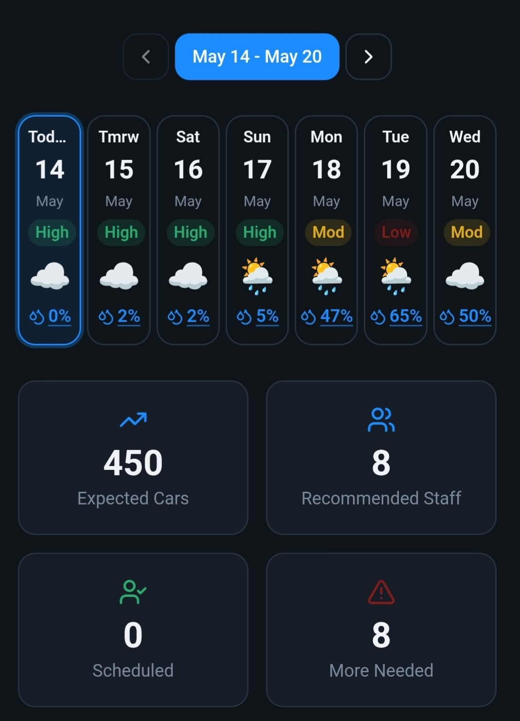 Staff Scheduling view