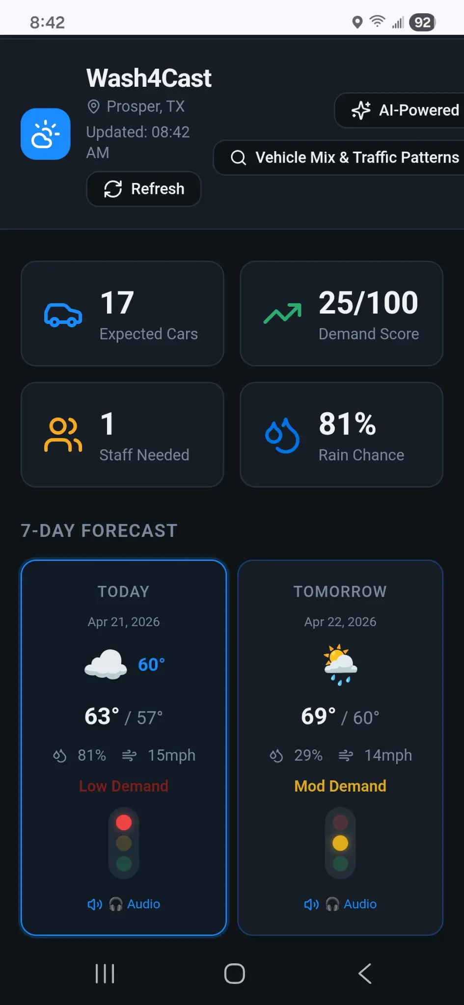 Wash4Cast mobile dashboard — expected cars, demand score, staff needed, rain chance, and 7-day forecast